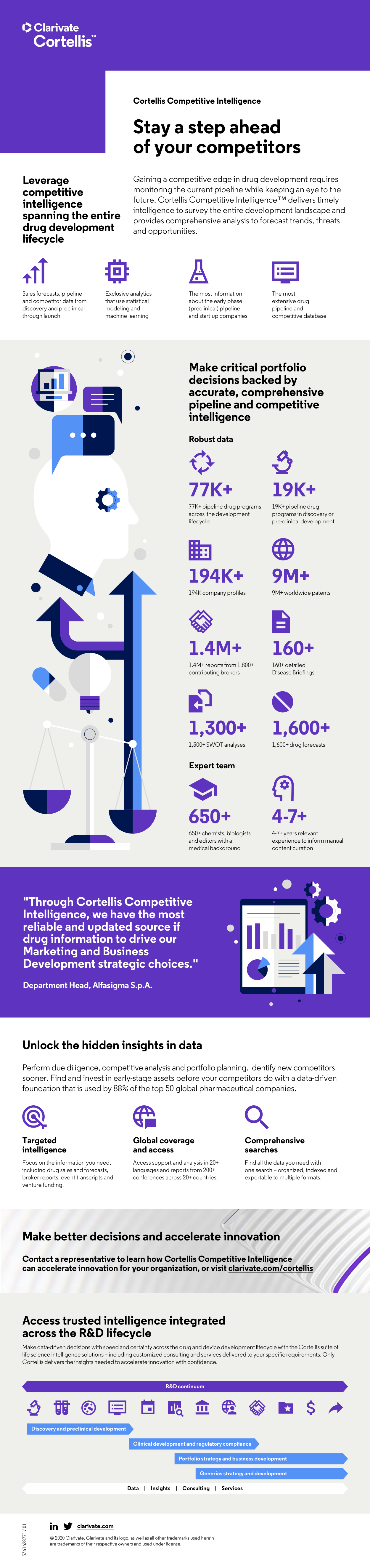 Cortellis Competitive Intelligence 產品概覽